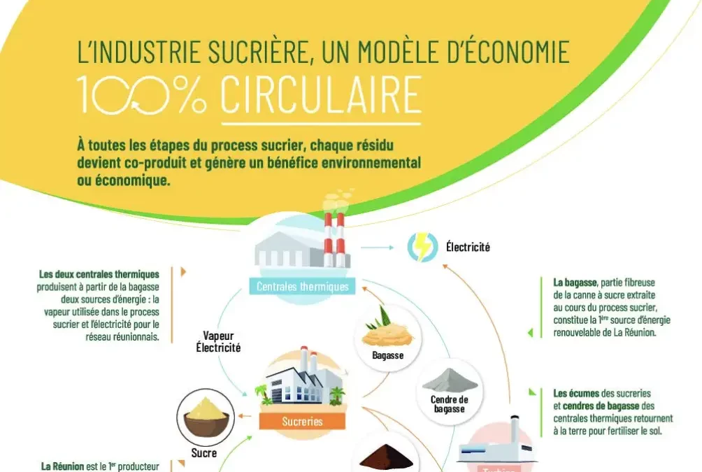 Memento Special Industrie