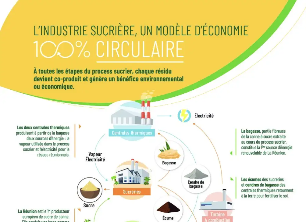 Memento Special Industrie